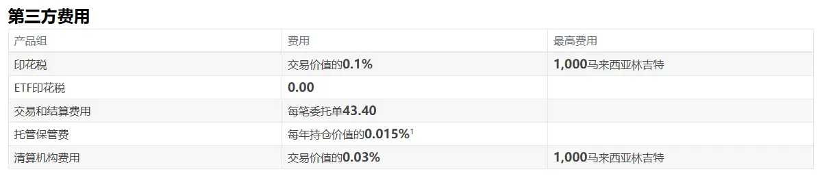【IB 開立東南亞戶口】開啟馬來西亞證券戶口需要在注意事項